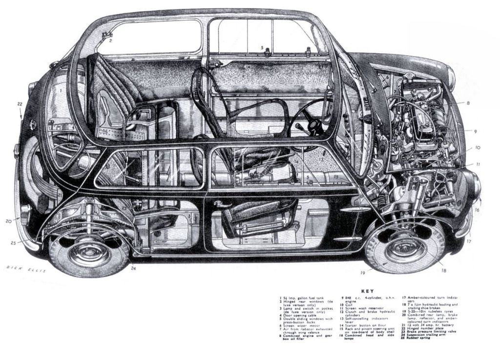 La mini à la loupe